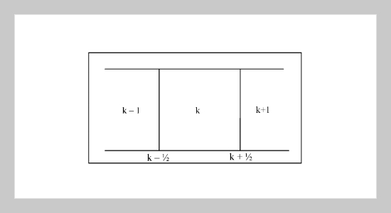 Numerical Simulation of the Polarization Inside Lossless Media Characterized by Complex Susceptibilities Using Characteristic-based Method