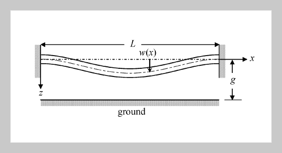 A Closed Form Solution for the Pull-in Voltage of the Micro Bridge