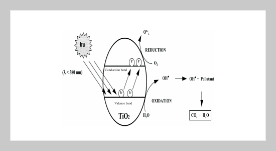 Analysis of Surface Property of TiO2 Thin Film Prepared by Sputtering