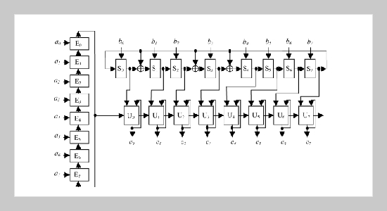 Finite Field Polynomial Multiplier with Linear Feedback Shift Register