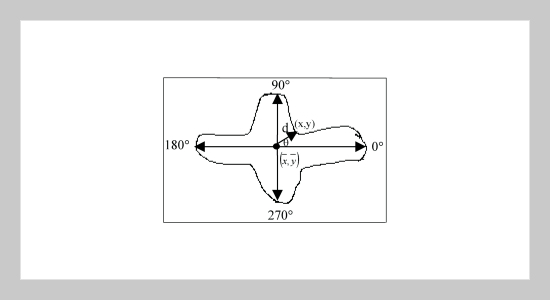 An Improved Shape Matching Technique