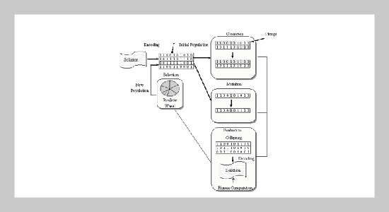 Performing Time-Cost Trade-Off Analysis via GA-Simulation Mechanism