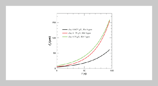 Dynamic Response of Sizes of Humic Acid-Kaolin-PACl Aggregates