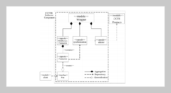 A Multi-Agent Distributed Scripting System for COTS-Based Distributed Software Integration