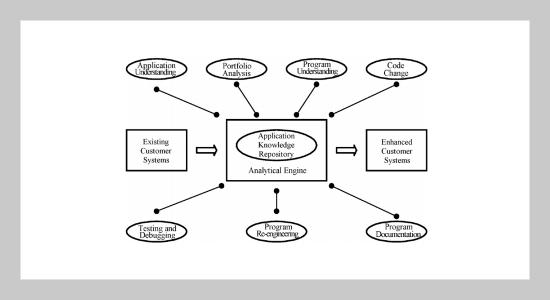 Mainframe-Based Legacy Integration: An Industry Project