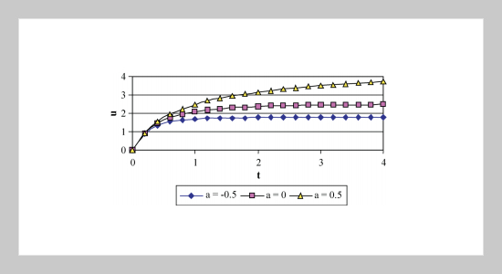 Effect of Variable Viscosity on Transient Flow of A Dusty Conducting Fluid in A Parallel-Plates Channel with Uniform Suction and Injection