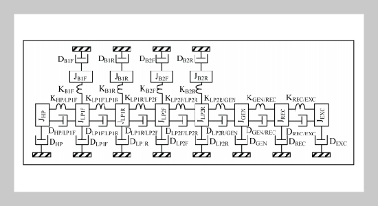 Effects of Two Line Tripping Modes on Fatigue Life Losses of a Turbine Generator