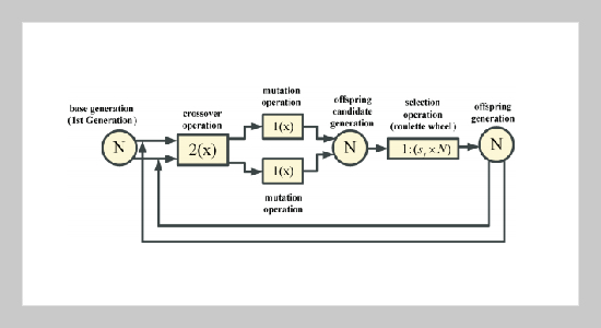 The Hardware Design for a Genetic Algorithm Accelerator for Packet Scheduling Problems