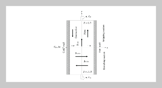 Improvement in Enrichment of Heavy Water from Water-Isotopes Mixture in Flat-Plate Thermal-Diffusion Columns with Optimal Plate Spacing