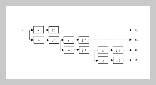 Robust Speaker Identification System Based on Two-Stage Vector Quantization