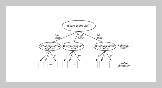 Design of an Action Select Mechanism for Soccer Robot Systems Using Artificial Immune Network