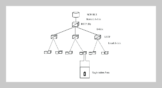 Location Tracking in PCS Networks Using Enhanced Caching