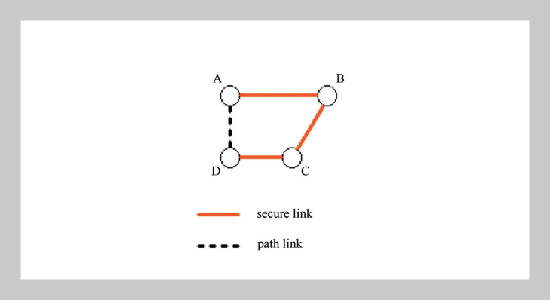 Scalable Grouping Random Key Predistribution in Large Scale Wireless Sensor Networks