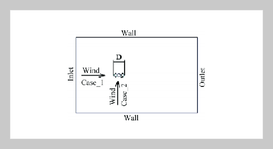 CFD Analysis and Wind Tunnel Experiment on a Typical Launch Vehicle Model