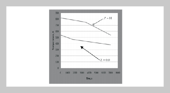 Computer Simulation of Directional Solidification of Binary Alloy Calculated under Personal Computer Platform