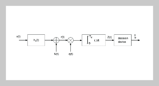 Impact of Metallic Furniture on UWB Channel Statistical Characteristics