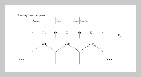 Events Detection for Audio Based Surveillance by Variable-Sized Decision Windows Using Fuzzy Logic Control