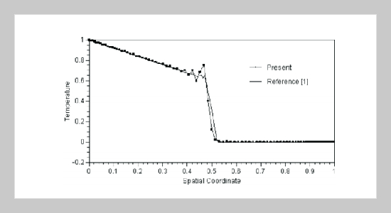 Differential Quadrature Method for Solving Hyperbolic Heat Conduction Problems