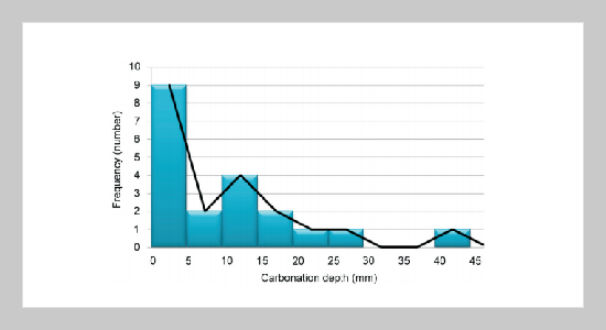 A Case Study of Reliability Analysis on the Damage State of Existing Concrete Viaduct Structure