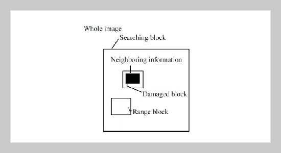 Fast Image Restoration Method Based on the Multi-Resolution Layer