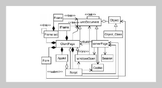 OQMw: An OO Quality Model for Web Applications