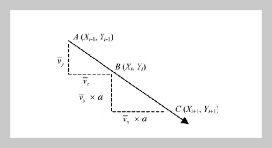 Dividing Sensitive Ranges Based Mobility Prediction Algorithm in Wireless Networks