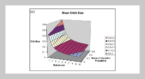 Performance Analysis of Single Server Retrial Queue with General Retrial Time, Impatient Subscribers, Two Phases of Service and Bernoulli Schedule