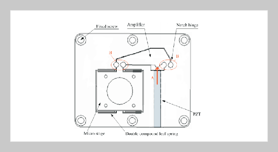 An Integrated Design Optimization for Monolithic Mechanical Amplifier in PZT Nano - Positioning Stage