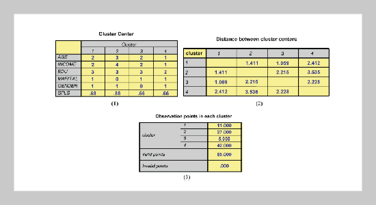 The Measurement of Online Customers’ Product Loyalty Status and Its Application