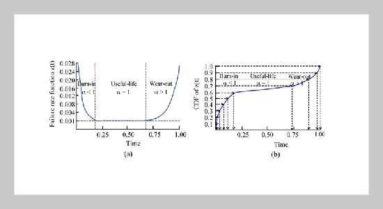 Development of Scenario-Based Fault Injection Platform and Its Application Study