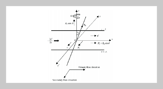 Hartmann Flow in a Rotating System in the Presence of Inclined Magnetic Field with Hall Effects