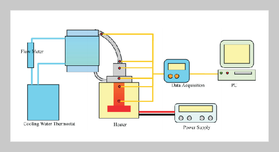 Thermal Performance of a Loop Thermosyphon