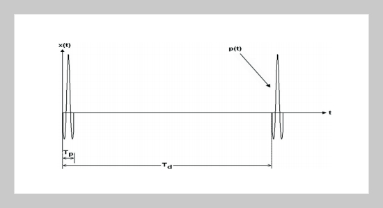 UWB Communication Characteristics for Different Distribution of People and Various Materials of Walls