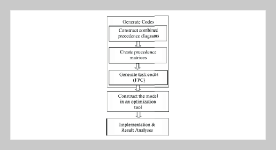 Simultaneous Perspective-Based Mixed-Model Assembly Line Balancing Problem