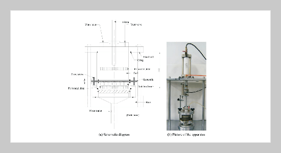 The Load Type Influence on the Filtration Behavior of Soil-Nonwoven Geotextile Composite