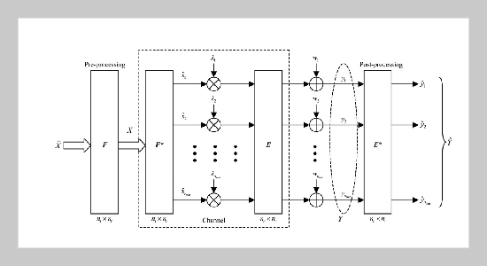 Channel Capacities of Indoor MIMO-UWB Transmission for Different Material Partitions