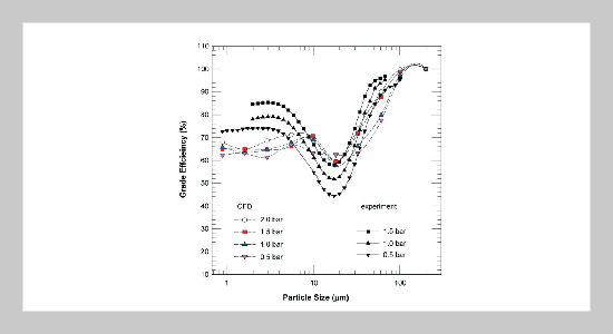 Particles Separation and Tracks in a Hydrocyclone