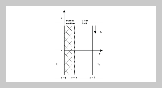 Radiation Effects on Mixed Convection Flow and Viscous Heating in a Vertical Channel Partially Filled with a Porous Medium