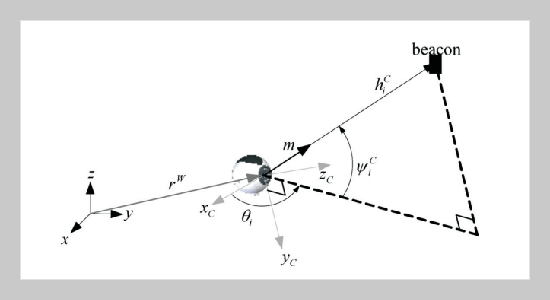 Monocular SLAM for a Small-Size Humanoid Robot