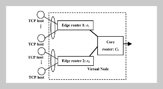 Stability Analysis of Cooperating Congestion Control Algorithm