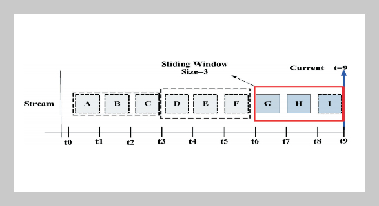 Integration of Project-Based Learning Strategy with Mobile Learning: Case Study of Mangrove Wetland Ecology Exploration Project