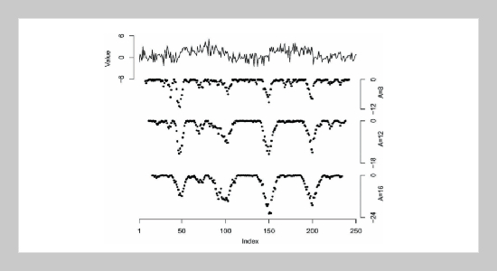 The Comparison of Algorithms in Change-Points Problem