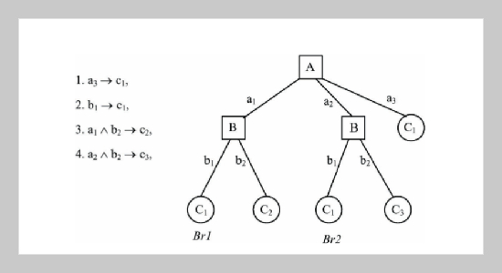 The Irrelevant Values Problem of Decision Tree in Medical Examination