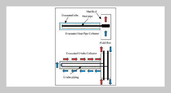 System Performance of U-Tube and Heat Pipe Solar Water Heaters