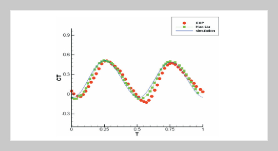 A Preliminary Study of the Three-Dimensional Aerodynamics of Flapping Wings