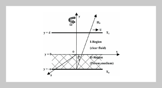 Heat Transfer Effects on Rotating MHD Couette Flow in a Channel Partially Filled by a Porous Medium with Hall Current