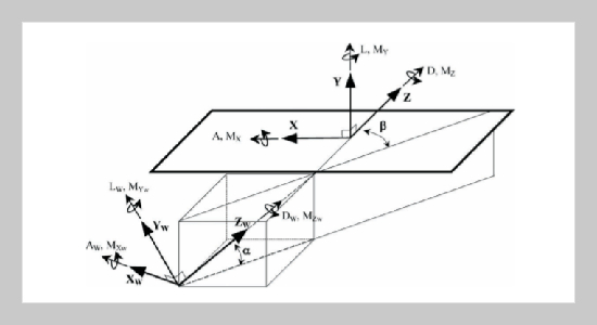 Flutter and Buffeting Analysis of Bridges Subjected to Skew Wind