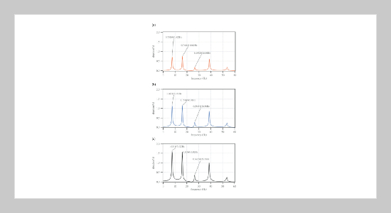 Direct Evaluation of Effective Lengths of Vibrating Cables Using Responses from Dual/Three Transducers