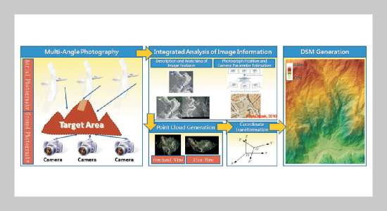 An Assessment of Errors Using Unconventional Photogrammetric Measurement Technology - with UAV Photographic Images as an Example