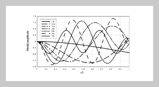 Equipment Fragility Caused by Shock Excitations